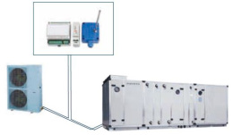 AHU Kit R410a