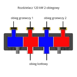 Rozdzielacz 2-obiegowy 120 kW do C. O. ENSOL