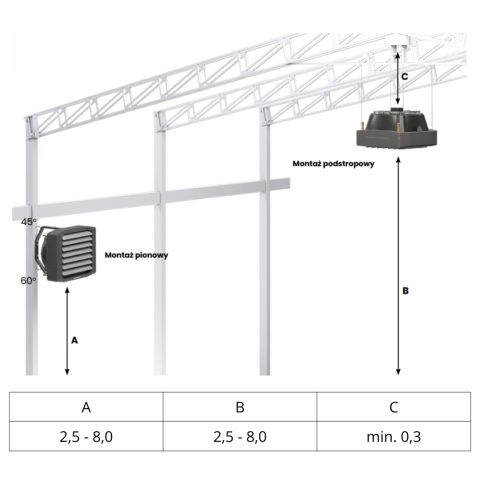 Nagrzewnica wodna LEO L3 FLOWAIR