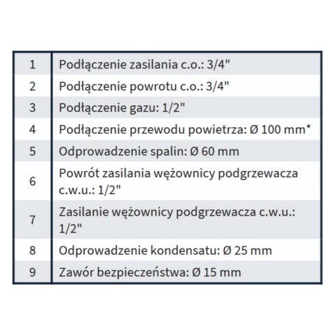 Kocioł gazowy kondensacyjny, 1-funkcyjny DE DIETRICH MCR3 evo 24T