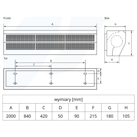 Kurtyna powietrzna bez nagrzewnicy FERONO FK200Z R15