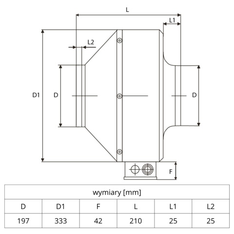 Wentylator kanałowy Ferono FKM200