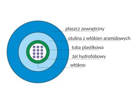 Kabel światłowodowy OM4 U-DQ(ZN)BH uniwersalny MM 12G 50/125 LSOH ALANTEC