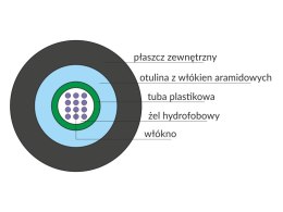 Kabel światłowodowy OS2 uniwersalny ZW-NOTKtsdD / U-DQ(ZN)BH - SM 24J 9/125 LSOH ALANTEC