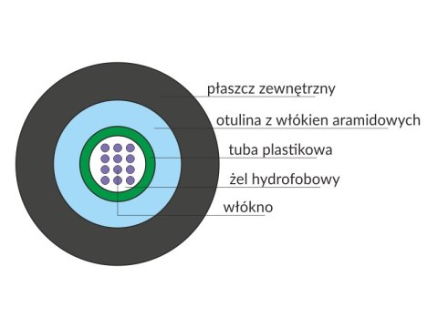 Kabel światłowodowy OS2 uniwersalny ZW-NOTKtsdD / U-DQ(ZN)BH - SM 8J 9/125 LSOH ALANTEC