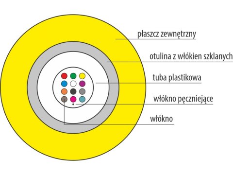 Kabel światłowodowy B2ca jednomodowy FTTH / uniwersalnego stosowania, trudnopalny "FireHardy" ZW-NOTKtsdD / U-DQ(ZN)BH - SM 4J 9