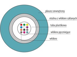 Kabel światłowodowy OM3 B2ca U-DQ(ZN)BH uniwersalnego stosowania, trudnopalny 